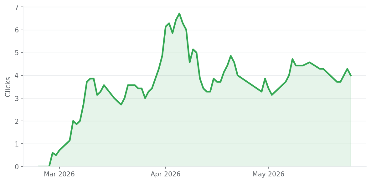 Mr Green clicks trend