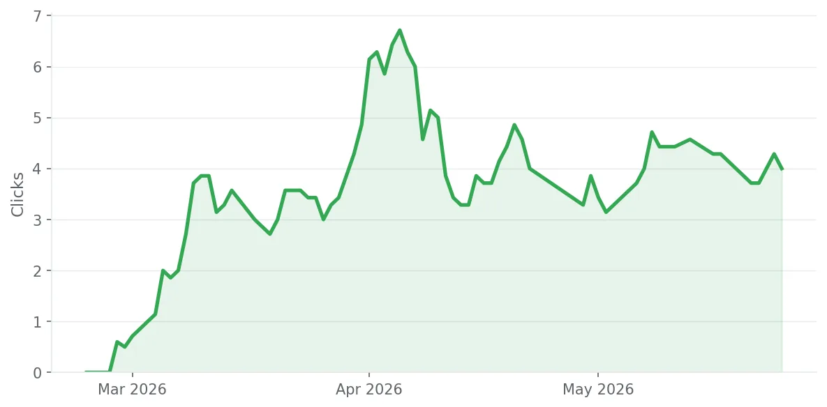 Mr Green clicks trend
